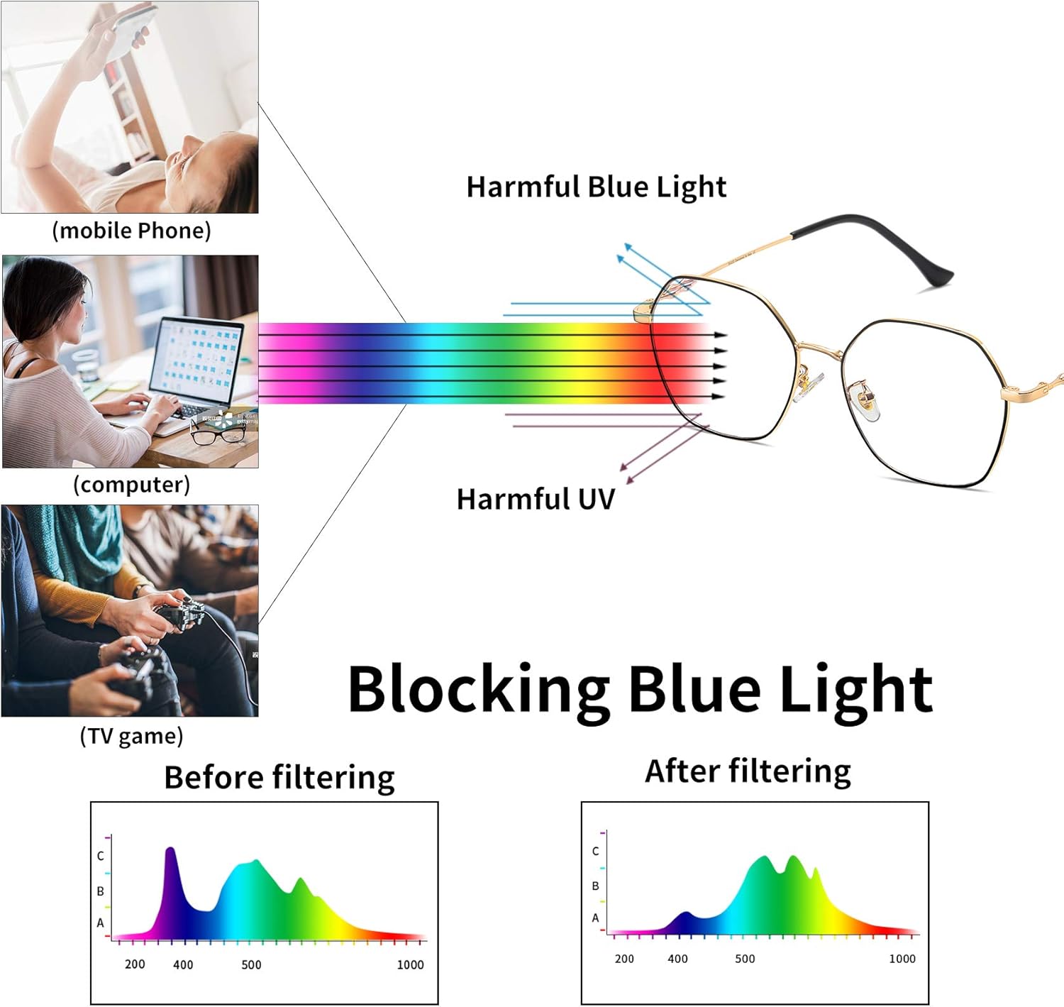 DUCO Fashion Hexagon Blue Light Glasses For Women Men Blue Ray Blocking Glasses Computer Screen Glasses Non Prescription Eyeglasses 8216