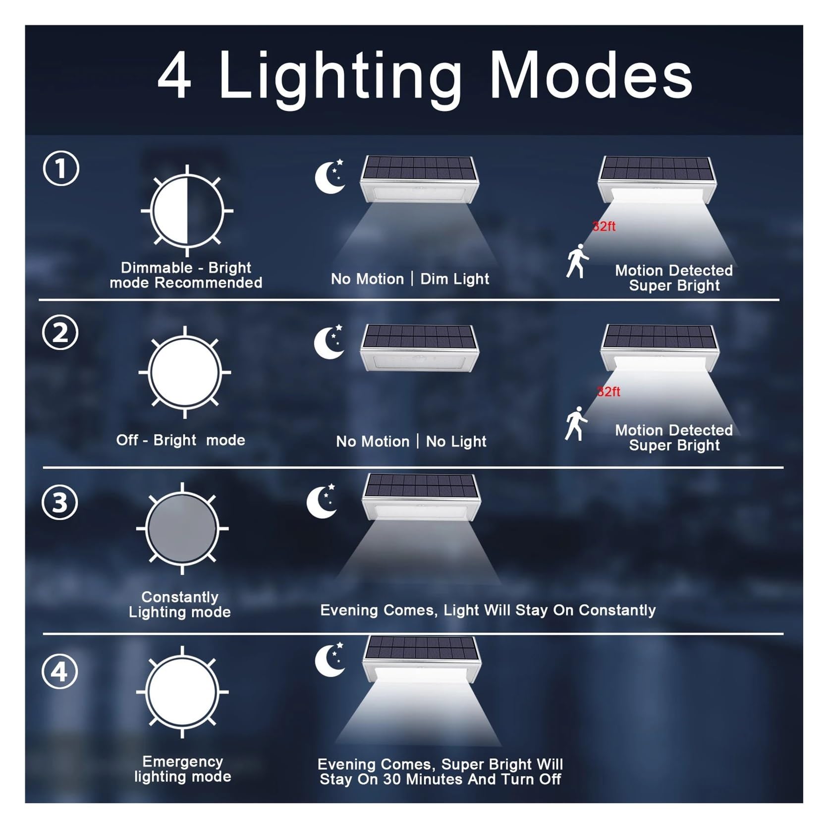 Focos LED Exterior, Luz Solar De 48 LED De Aleación De Aluminio, 4500mAh, Resistente Al Agua For Exteriores, Con Lámpara Solar, Sensor De Movimiento, Radar Aplicable En Porche Y Jardín(Bianco)