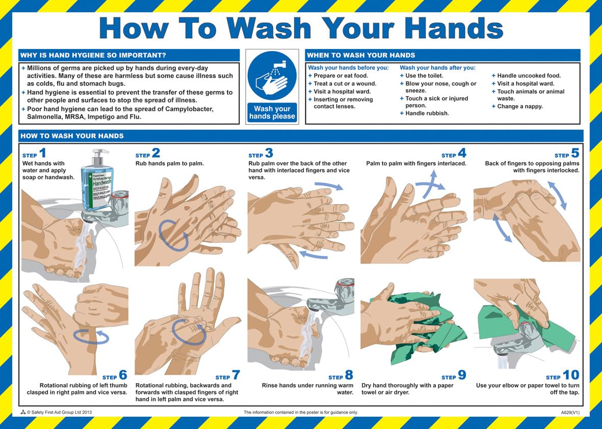 Click Medical Wash Your Hands Poster White