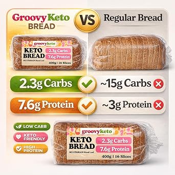 Groovy Keto Bread Low Carb Sliced Loaf - 2.3g Carbs, 7.6g Protein, 16 Slices (400g) Multigrain Seeded, Diabetic Friendly, Low Calorie 67 Kcal (1 Pack)
