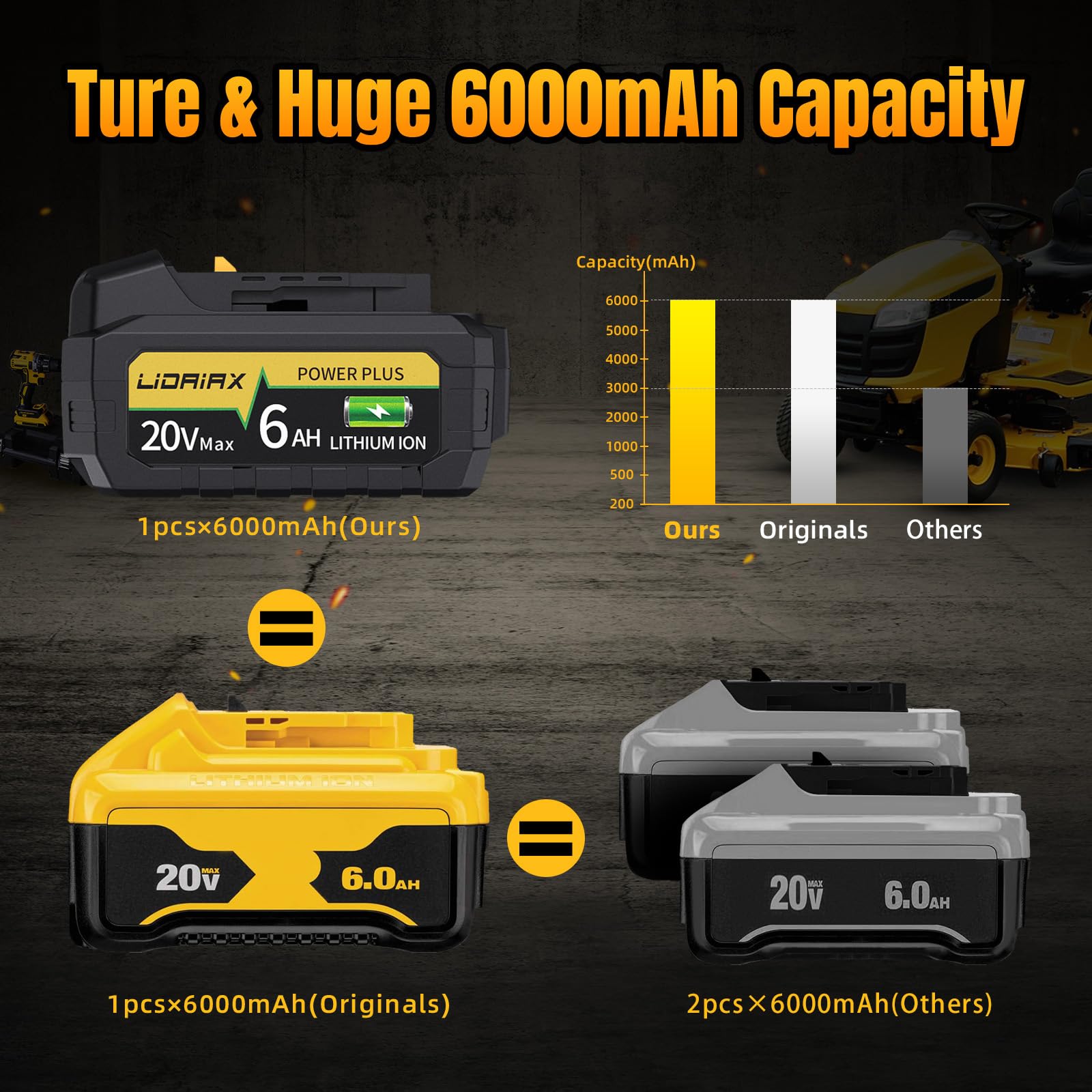 Paquete de 2 baterías de repuesto de iones de litio de 6.0 Ah para batería Dewalt de 20 V máximo, celda de alta potencia para herramientas DCB200 DCB201 DCB203 DCB204 DCB207 DCB181 DCB180 DCD