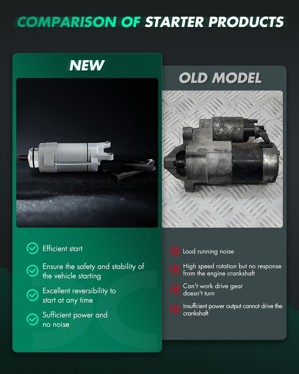 SCITOO Starter Motor fit for Yamaha for Midnight Virago 750 1983,for Yamaha for Midnight Virago 920 1983,for Yamaha for Virago 700 1984-1985 Replacement Starter 18727