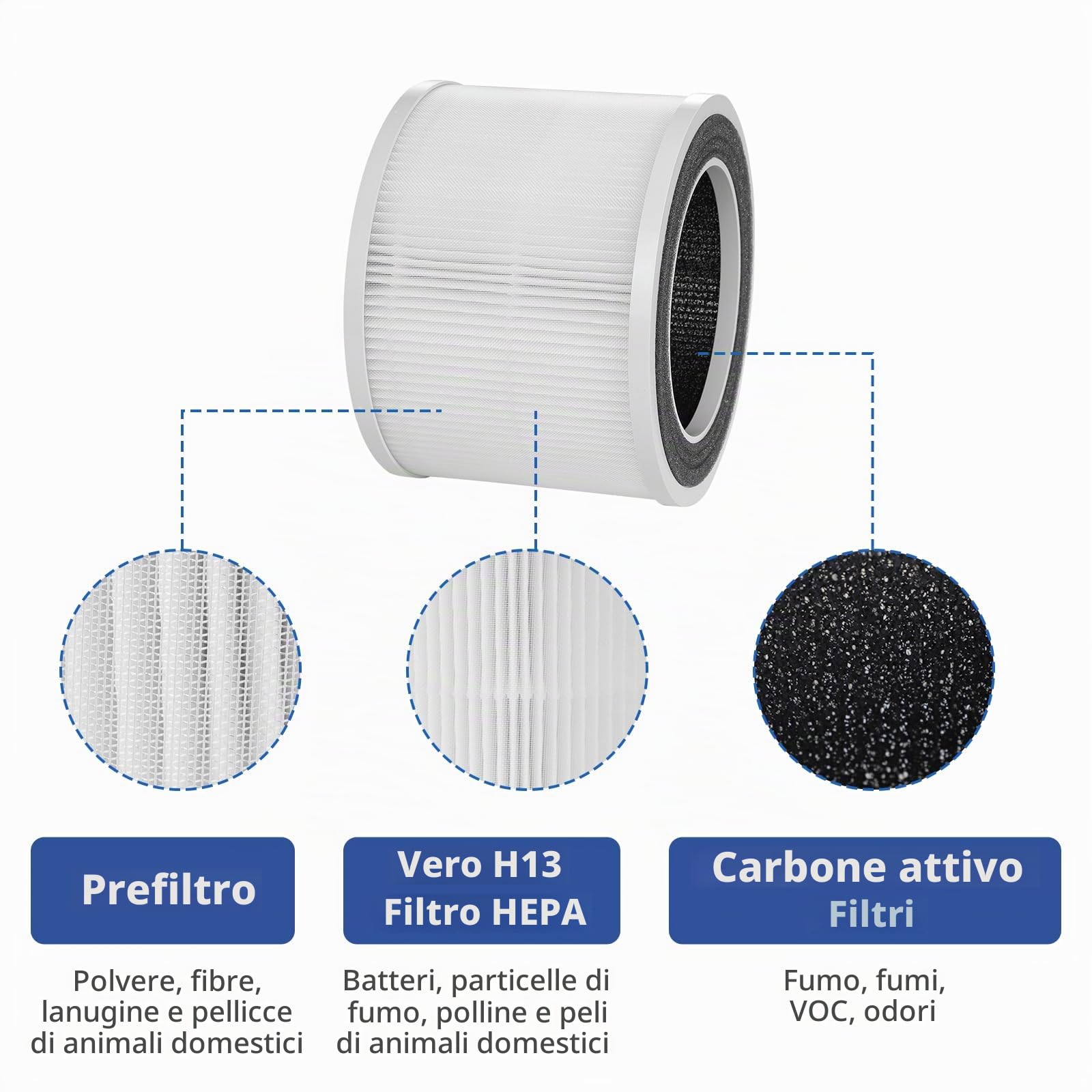 Purificatori d'aria per la camera da letto, HEPA per il purificatore d'aria Chuboor per soggetti allergici PJ01 E PJ08, filtro aria HEPA