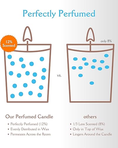 Miniatura 7 de Juego de regalo de 2 velas de Thanksgiving Family Time - Paquete de 2 velas de sol de oro naranja, bergamota y palisandro y luna de oro amarillo,