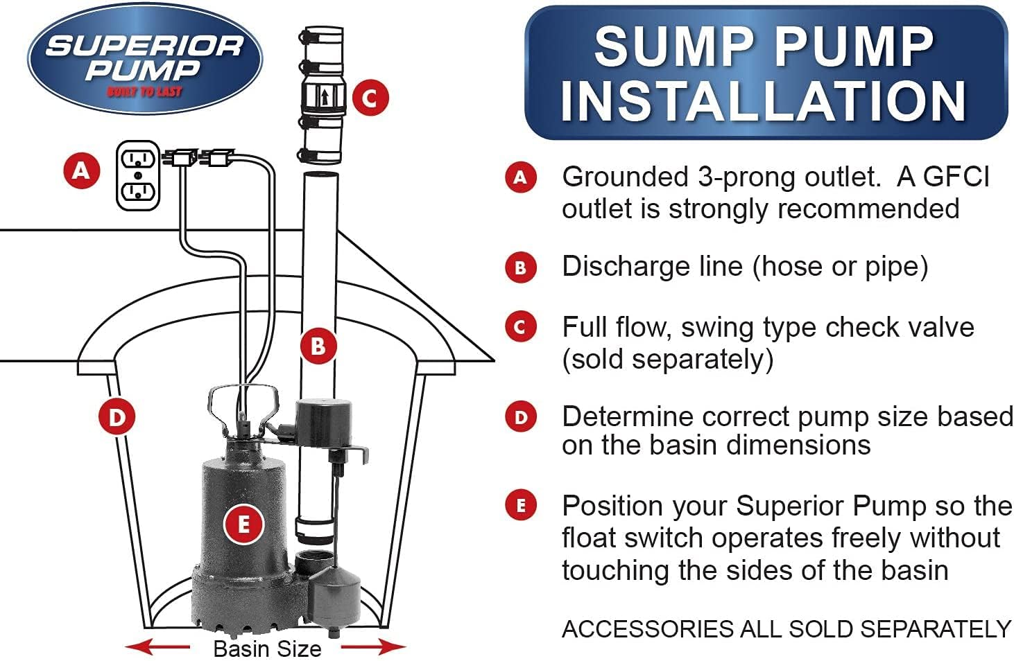 Superior Pump 92330 1/3 HP Thermoplastic Submersible Sump Pump with Tethered Float Switch