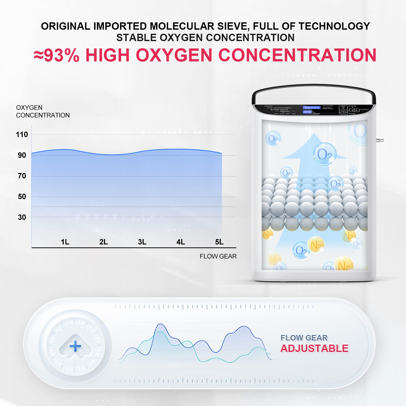 RINRI Concentratore di ossigeno mobile 93% ±3% Concentratore di ossigeno con batteria, flusso di ossigeno regolabile (1-5 file) Concentratore di ossigeno portatile, dispositivo di ossigeno per