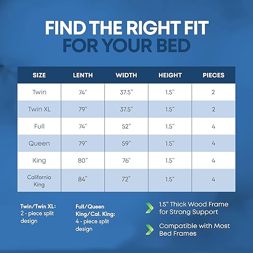 Miniatura 18 de Greaton, Tabla de madera dividida de 1.496 in de tamaño individual – 2 piezas debajo del colchón, cubierta de ventilación de tela – Sustituye