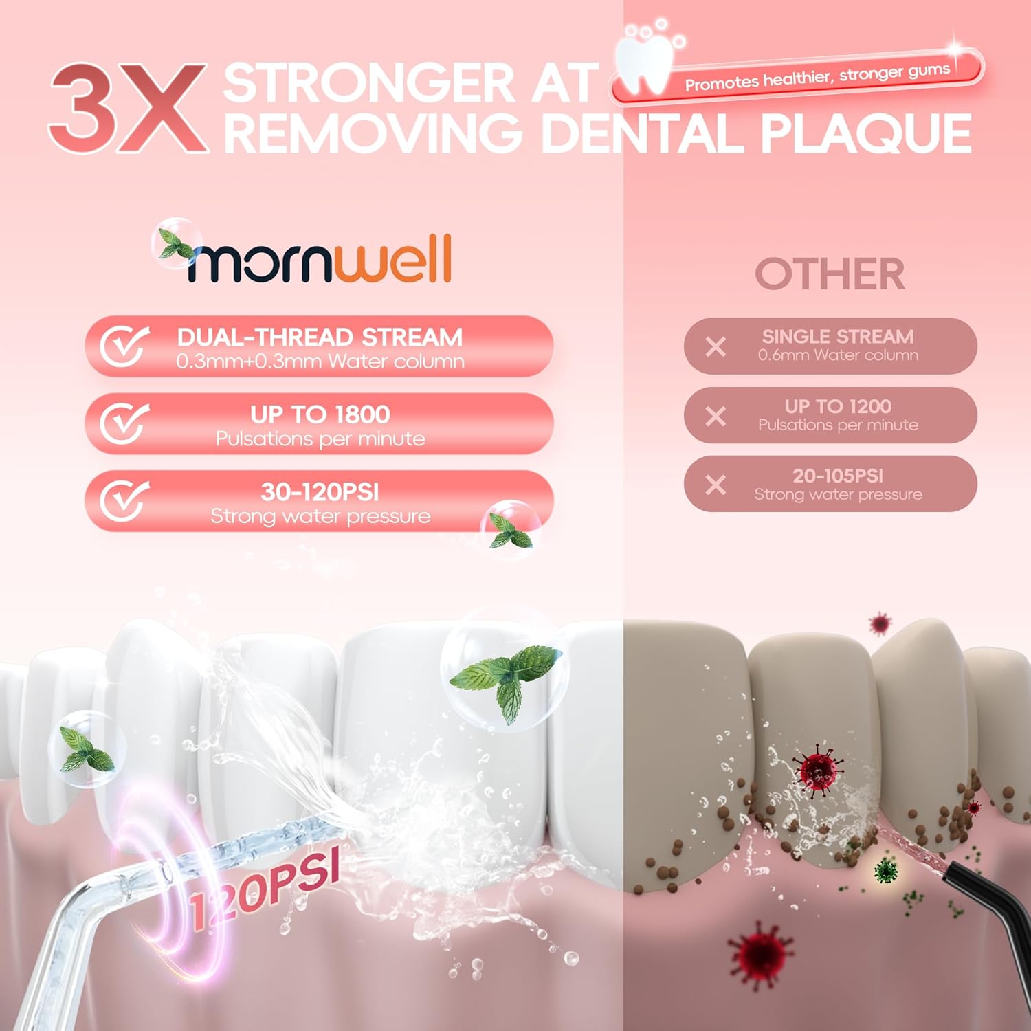 Mornwell Water Flosser Cordless for Teeth - 300ML Tank and 4 Jet Tips, 3 Modes Portable Dental Oral Irrigator, Braces Care, Rechargeable Waterproof, Pink