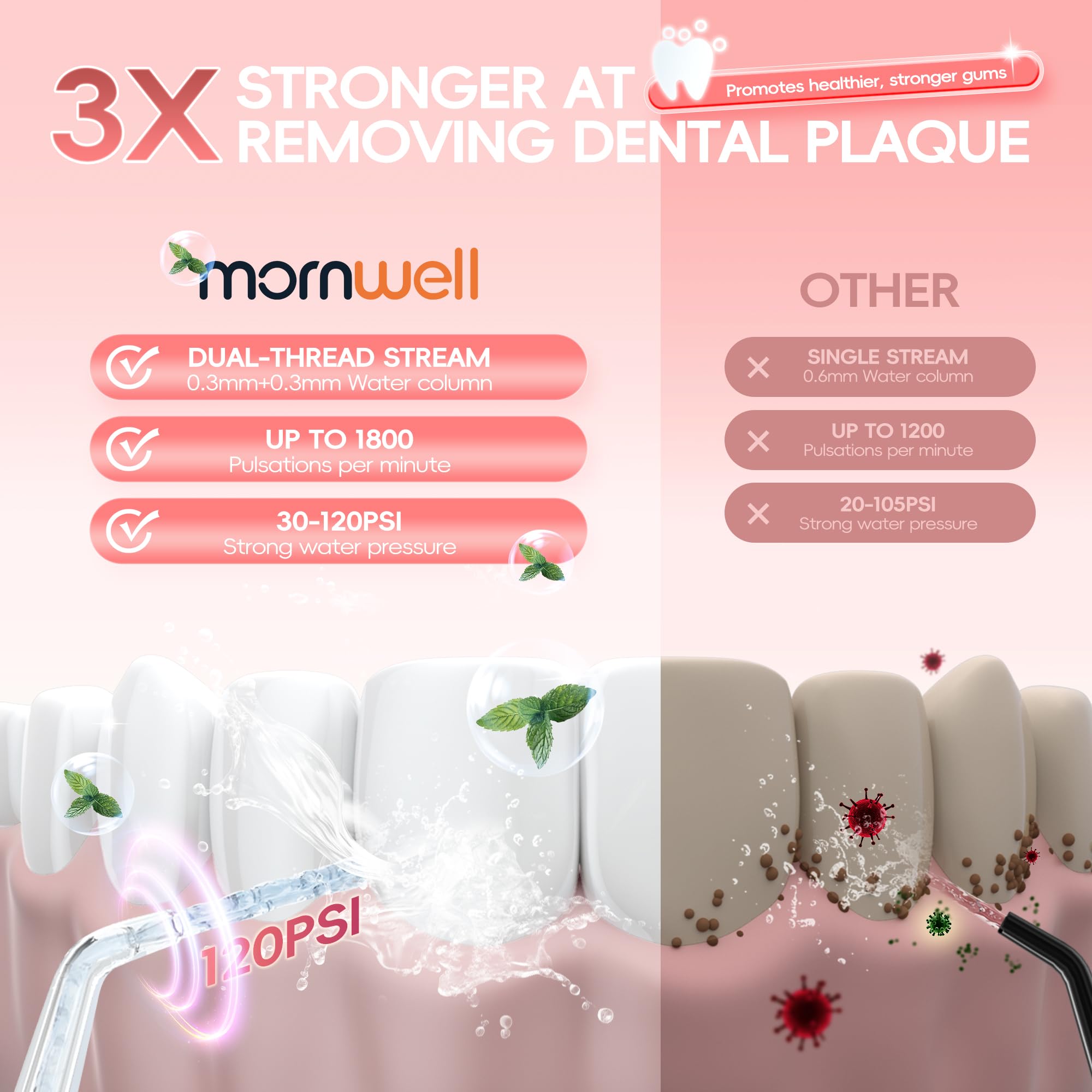 Mornwell Irrigador Dental, Irrigador Bucal Portátil para Dientes con Depósito, 4 Boquillas para Viaje y Familia, USB Recargable (Rosa)