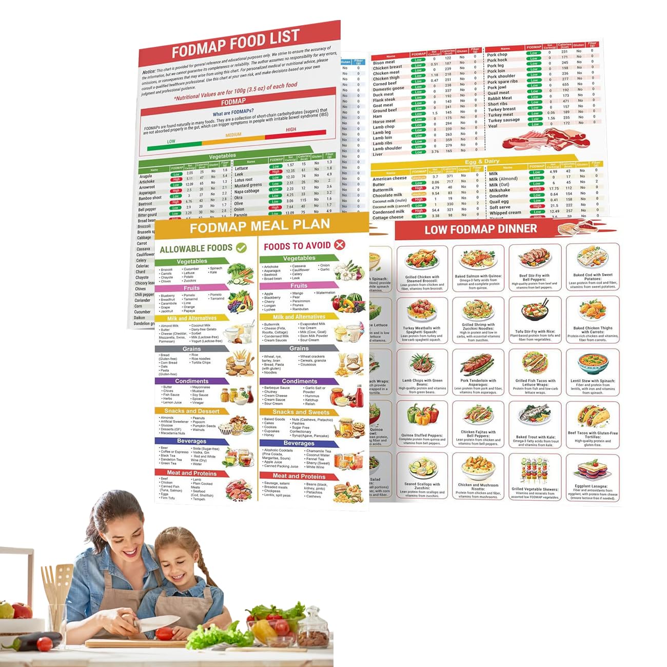 Laminated Meal Planner for Diabetics,Grocery Foods Nutrition List for Wall, Glycemic Index Food Guide Chart With Serving Size, Carbs, Calorie