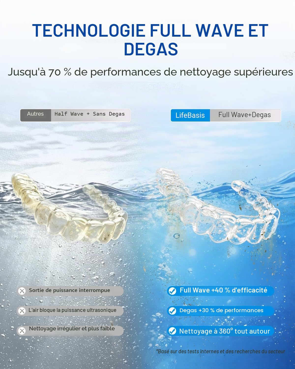 LifeBasis Nettoyeur Ultrasons 600 ml Professionnel, Bac Ultrasons avec 5 Modes de Nettoyage pour Lunettes, Bijoux, Montres, Argent et Rasoirs