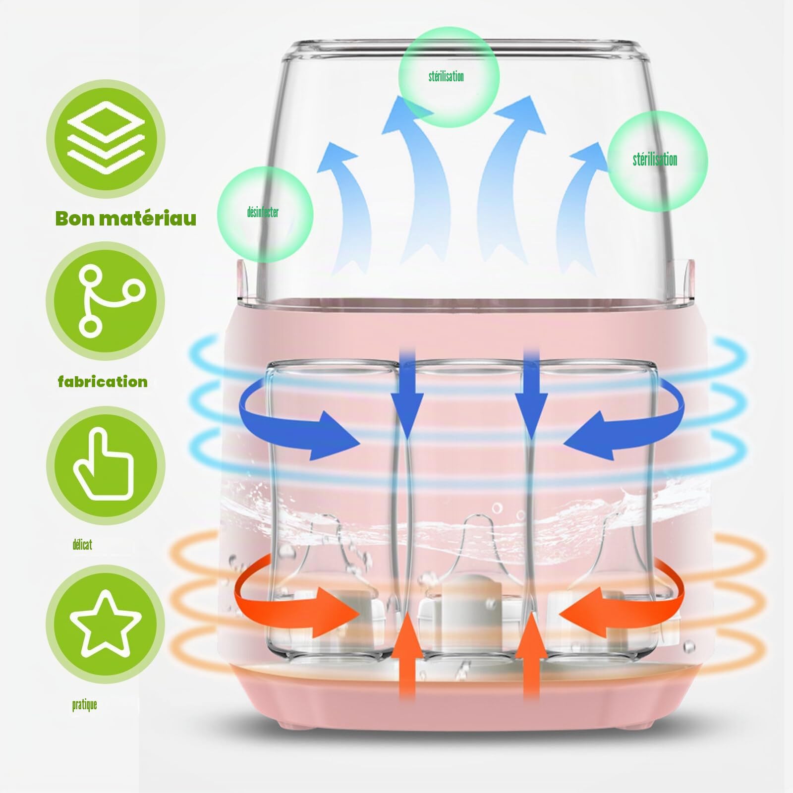 Chauffe-biberon pour bébé, stérilisateur 8 en 1 pour biberons, chauffe-biberon rapide, chauffe-bouteille pour bébé, chauffe-aliments pour bébé et dégivrage, chauffage de nourriture pour bébé sans BPA