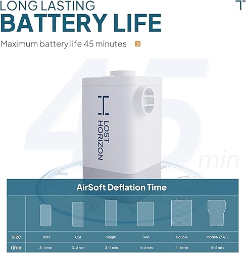 Miniatura 5 de Bomba de aire portátil para colchón LOSTHORIZON con batería recargable, boquillas personalizadas, modo lámpara, 4800mAh Powerbank 4.5kPa, IPX4
