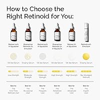Vista 5 de The Ordinary Retinal 0.2% Emulsion, High-Strength Retinoid Serum for Advanced Anti-Aging Support, 0.5 Fl Oz