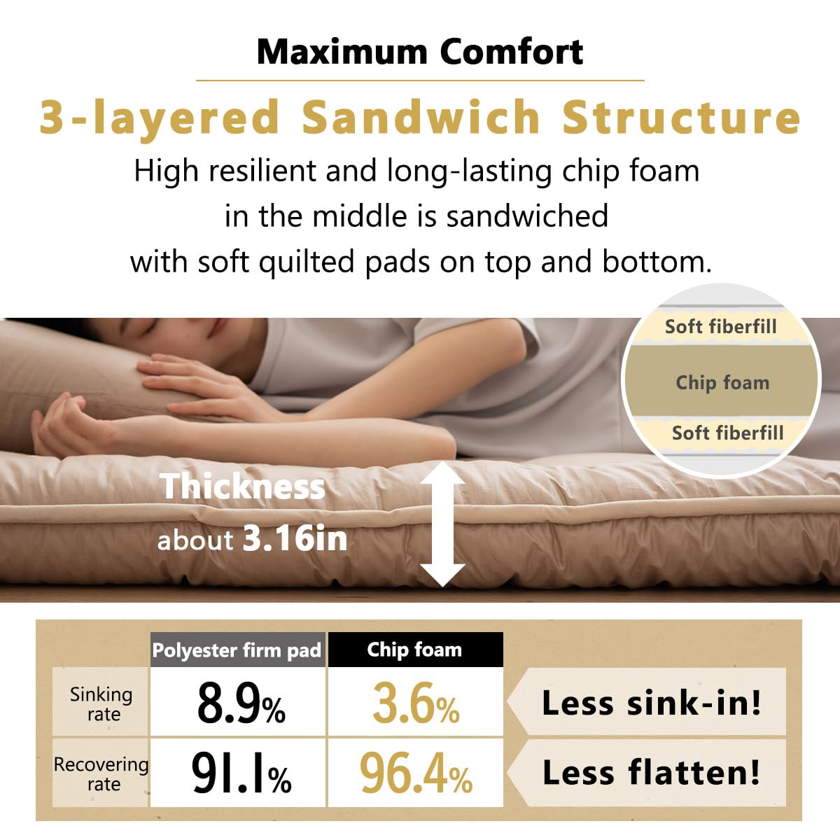EMOOR Materasso Futon Giapponese da Pavimento Anti-Sag 90 x 200 cm Grigio Prodotto in Giappone, 100% Cotone Chip Foam Letto Pieghevole Shikibuton Tatami Mat Made in Japan