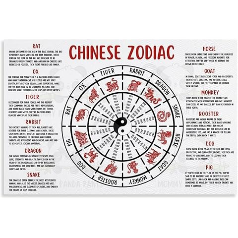 Chinese Zodiac Signs Poster Chinese Culture Wall Art (4) Canvas Painting Wall Art Poster for Bedroom Living Room Decor 12x08inch(30x20cm)