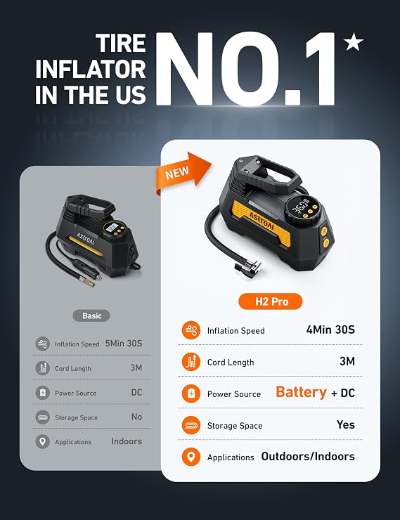 AstroAI H2 Pro Cordless Tire Inflator Portable Air Compressor Tire Pump with DC 12V & Battery Dual Power Supply Digital Pressure Gauge Fast Inflation Air Pump for Car Tires Motorcycles Bikes Yellow