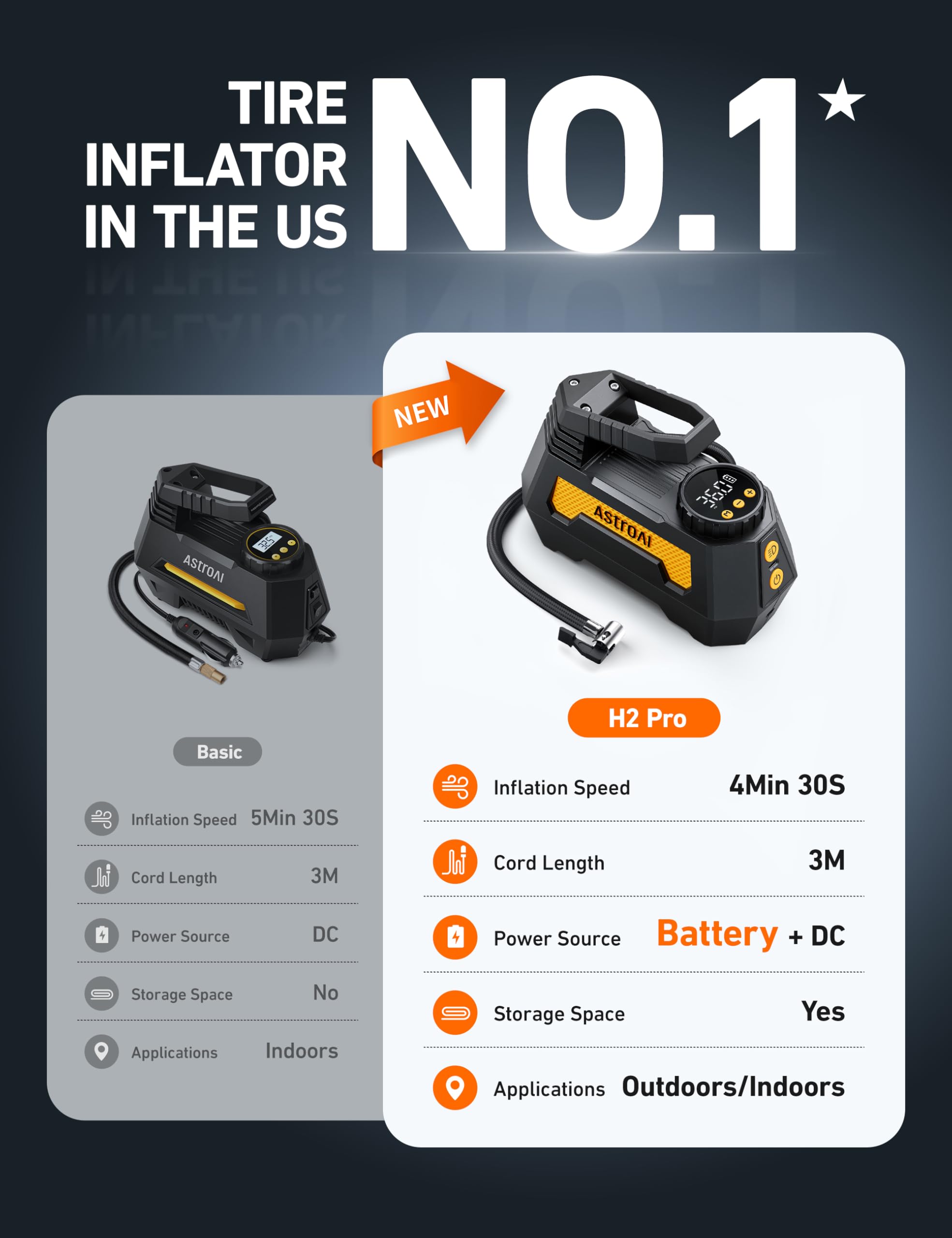 AstroAI H2 Pro Cordless Tire Inflator - Product View