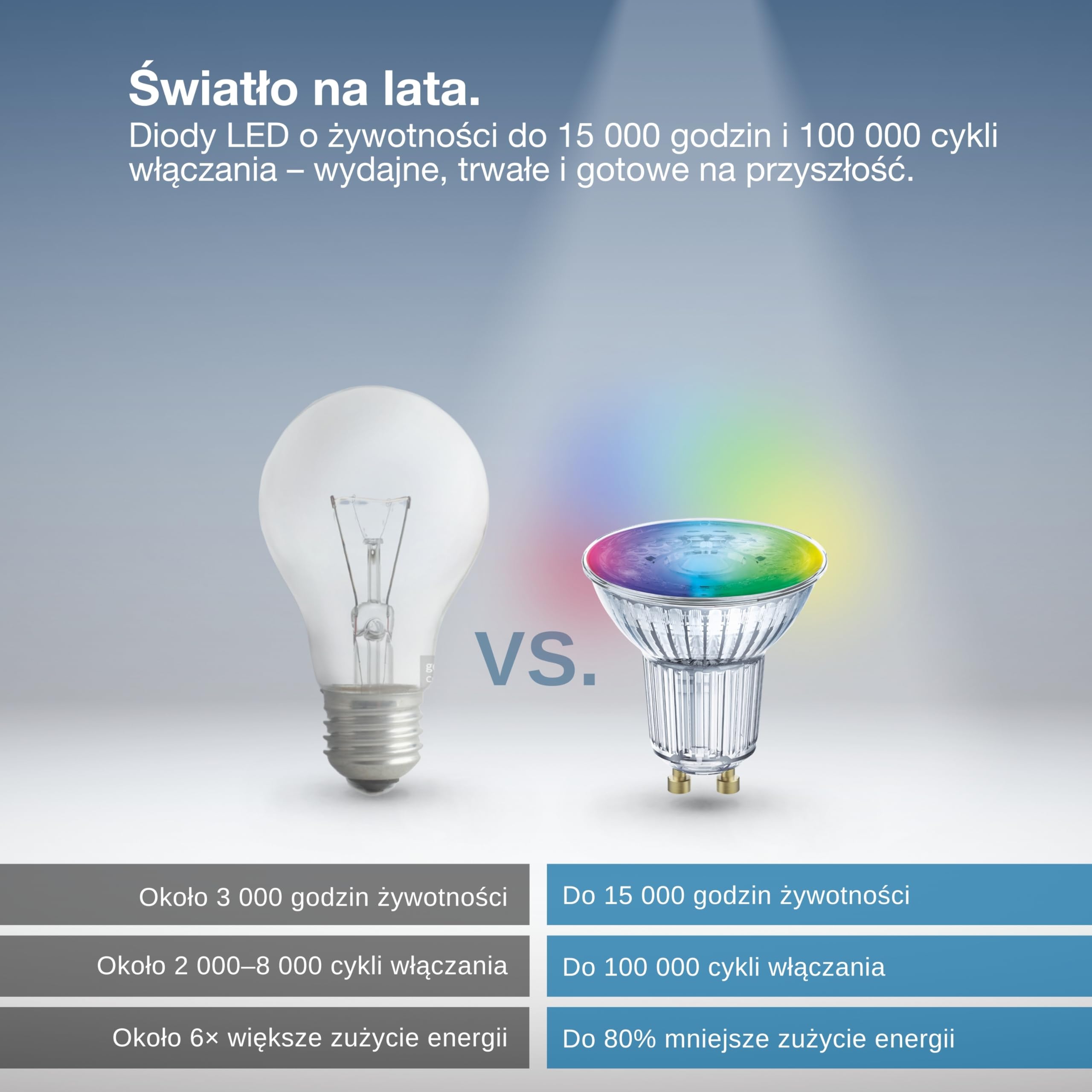 OSRAM SMART+ RGB reflektor PAR16, Matter przez Wi-Fi, 5 szt., GU10, 5W, 16 mln kolorów, 2700–6500K, współpracuje z Alexa, Google, Apple