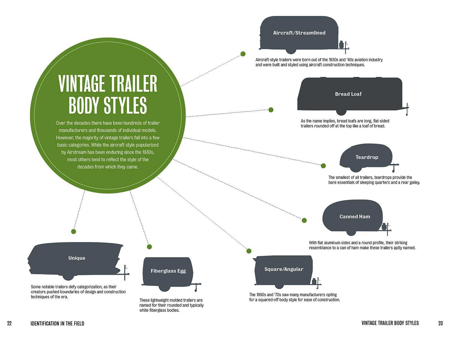 Illustrated Field Guide to Vintage Trail