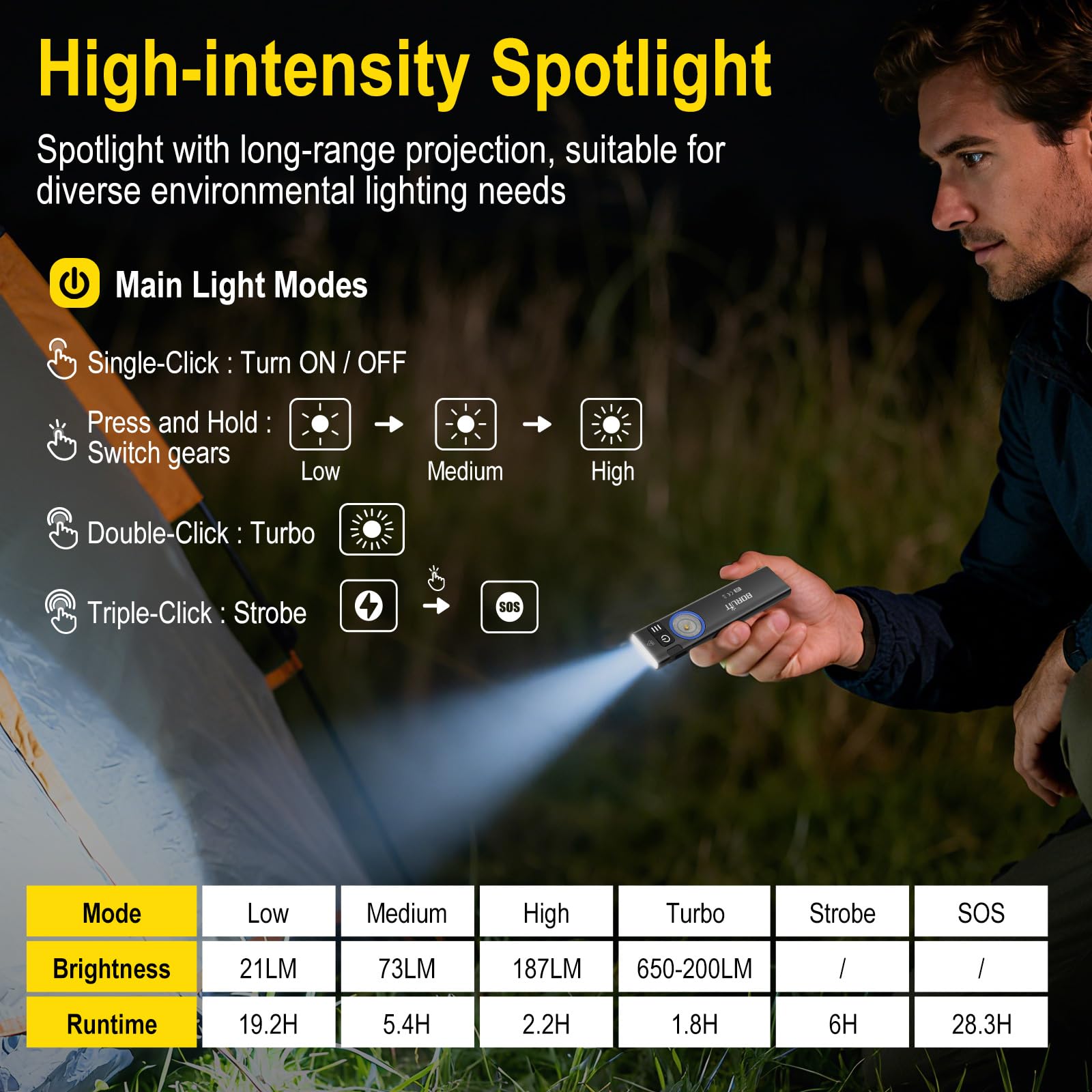 BORUIT U8 Mini Torcia LED EDC Piatta 650 Lumen, Ricaricabile USB-C con Luce Bianca, Gialla e RGB, IP67 Impermeabile, Base Magnetica e Clip per Campeggio, Escursioni ed Emergenze