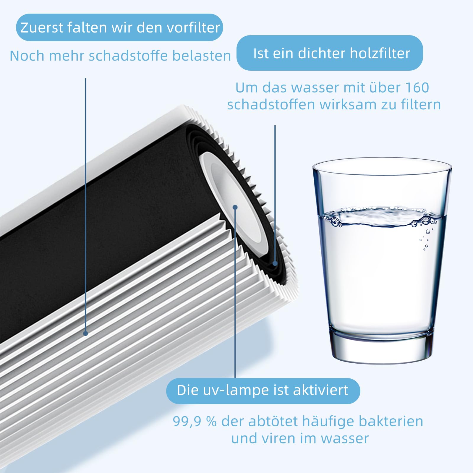 Filtr do wody kompatybilny z Amway espring 100186M/100188CH, filtr wstępny, filtracja węgla aktywnego HEPA, usuwa zapachy, poprawia smak wody z kranu