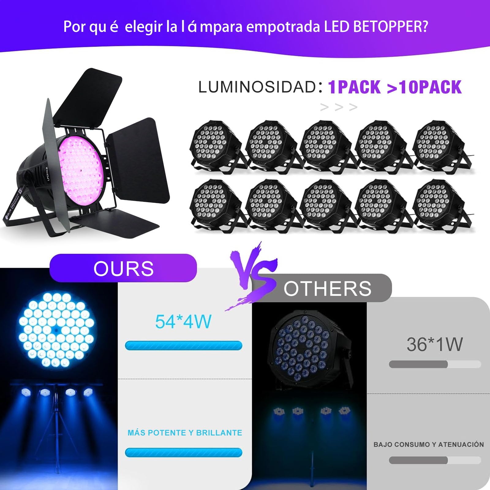 BETOPPER Luz de Escenario 200W CRI Alto con Volets Ajustables, RGBW 4-en-1 LED Ultra Brillante, Hasta 5000 Lúmenes - Para Fiestas Disco, DJ, Fotografía, Video, Bodas y Espectáculos
