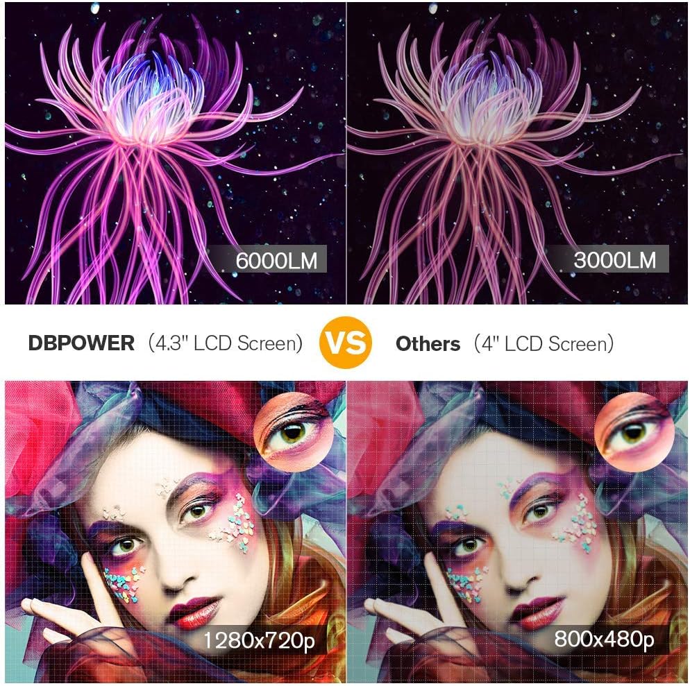 Suреr Bіg Clеаrаnсе! DBPOWER L21 LCD Video Projector, 8000Lux,1080P Supported Full HD Projector Mini Movie Projector with HDMIx2/USBx2, Compatible with Chromecast/TV Stick/Smart phone/PC/TV/PS4/DVD[Latest Upgrade]