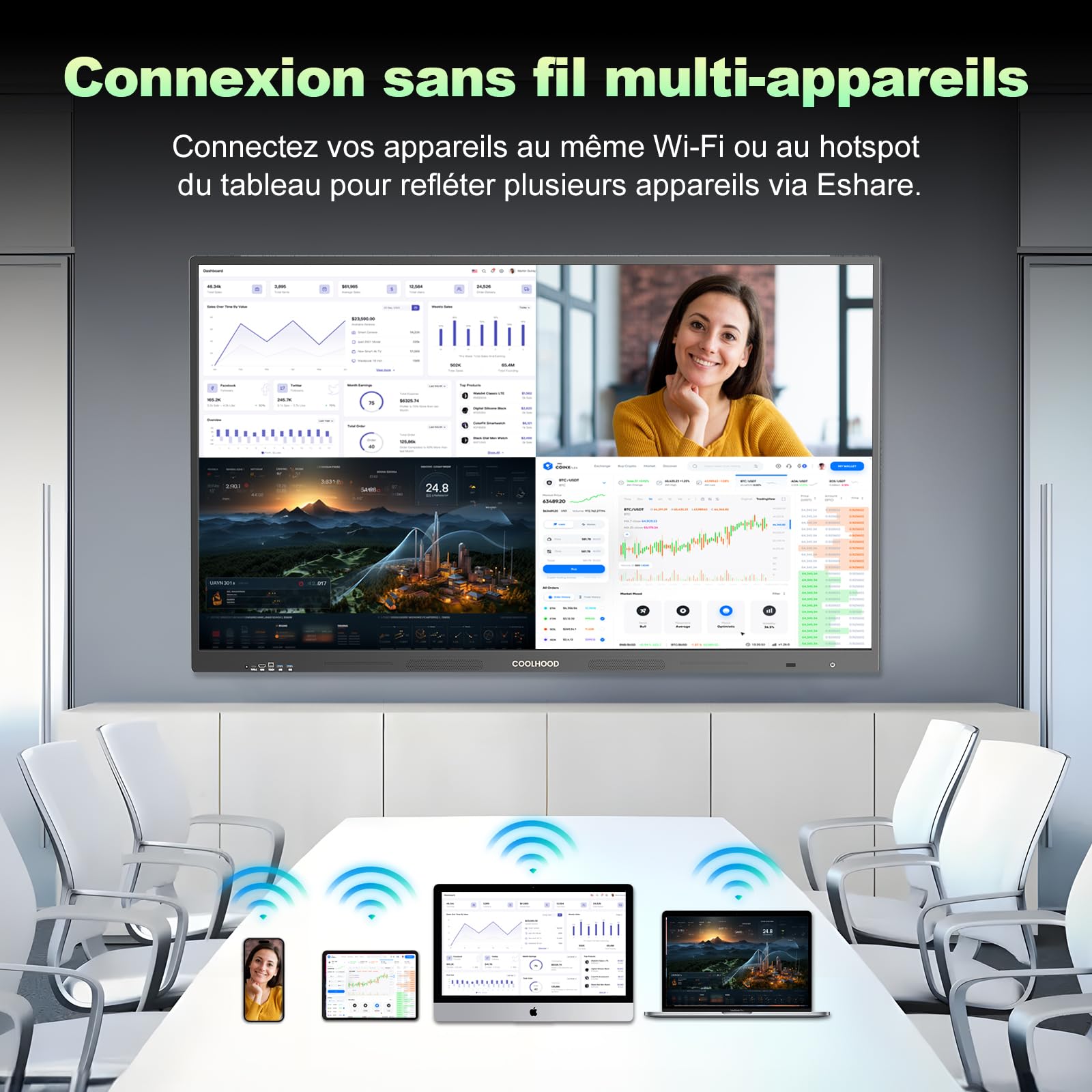 Tableau Blanc Interactif 65" 4K UHD, Écran Tactile Intelligent Tout-en-Un avec Android 13 et 128 Go, Ecosystem, Wi-Fi & Bluetooth pour Bureau, École, Entreprise(Tableau & Support Mural Uniquement)