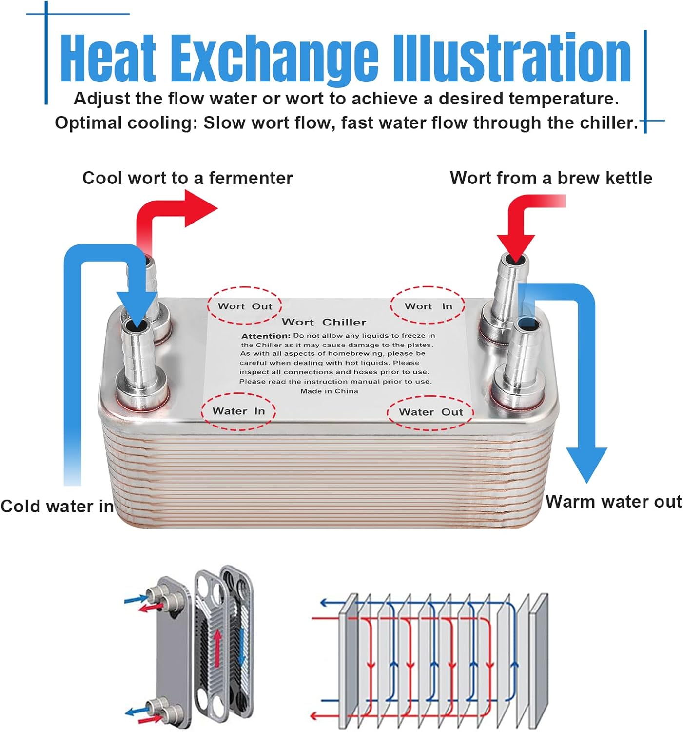 30 Plate Wort Chiller, 1/2 Barb Fitting Homebrew Plate Wort Chiller, Stainless Steel Brazed Plate Heat Exchanger, Beer Chiller Wort Cooler Heat Exchanger For Brewing-7.5" x 2.9"