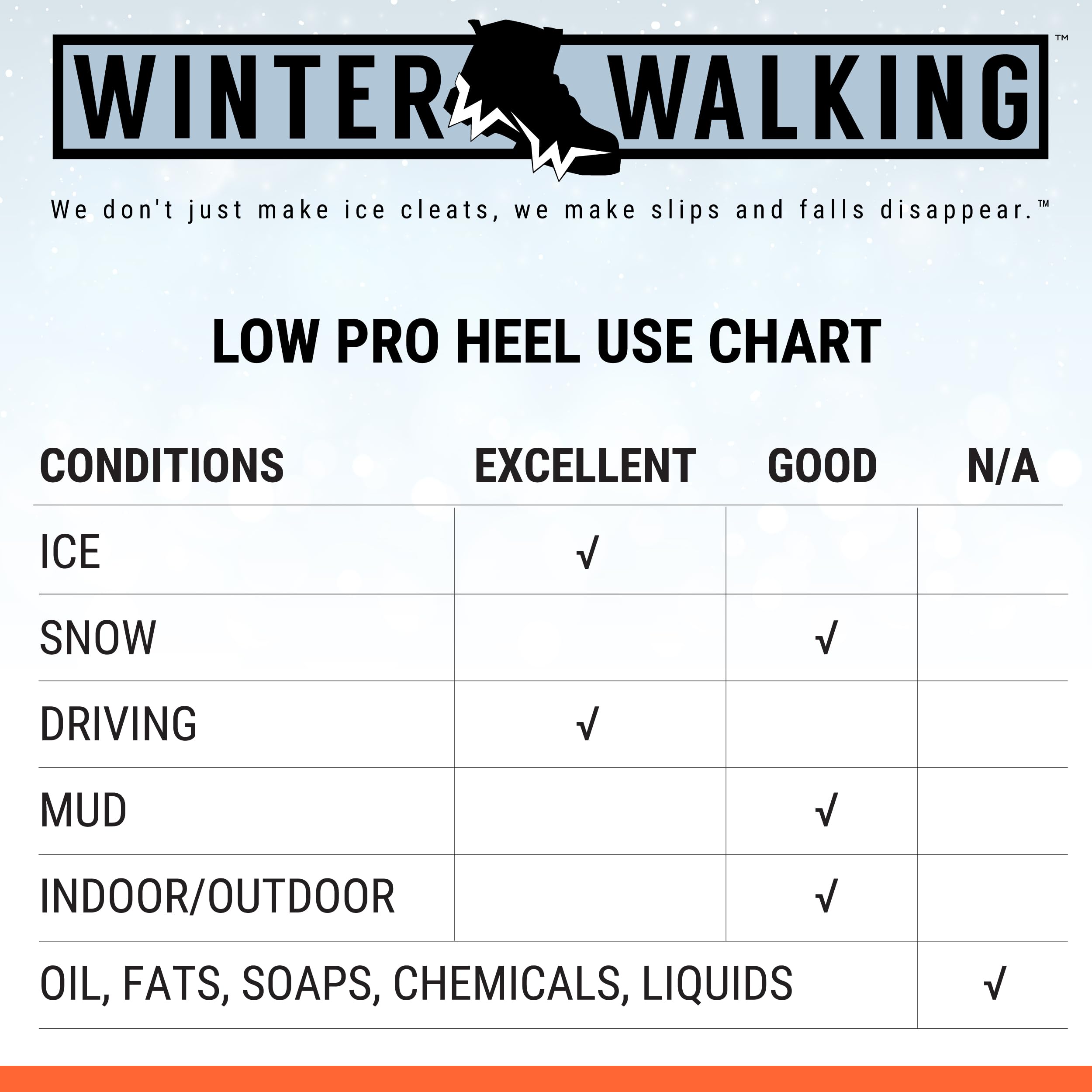 Crampons à glace Low-Pro pour talon