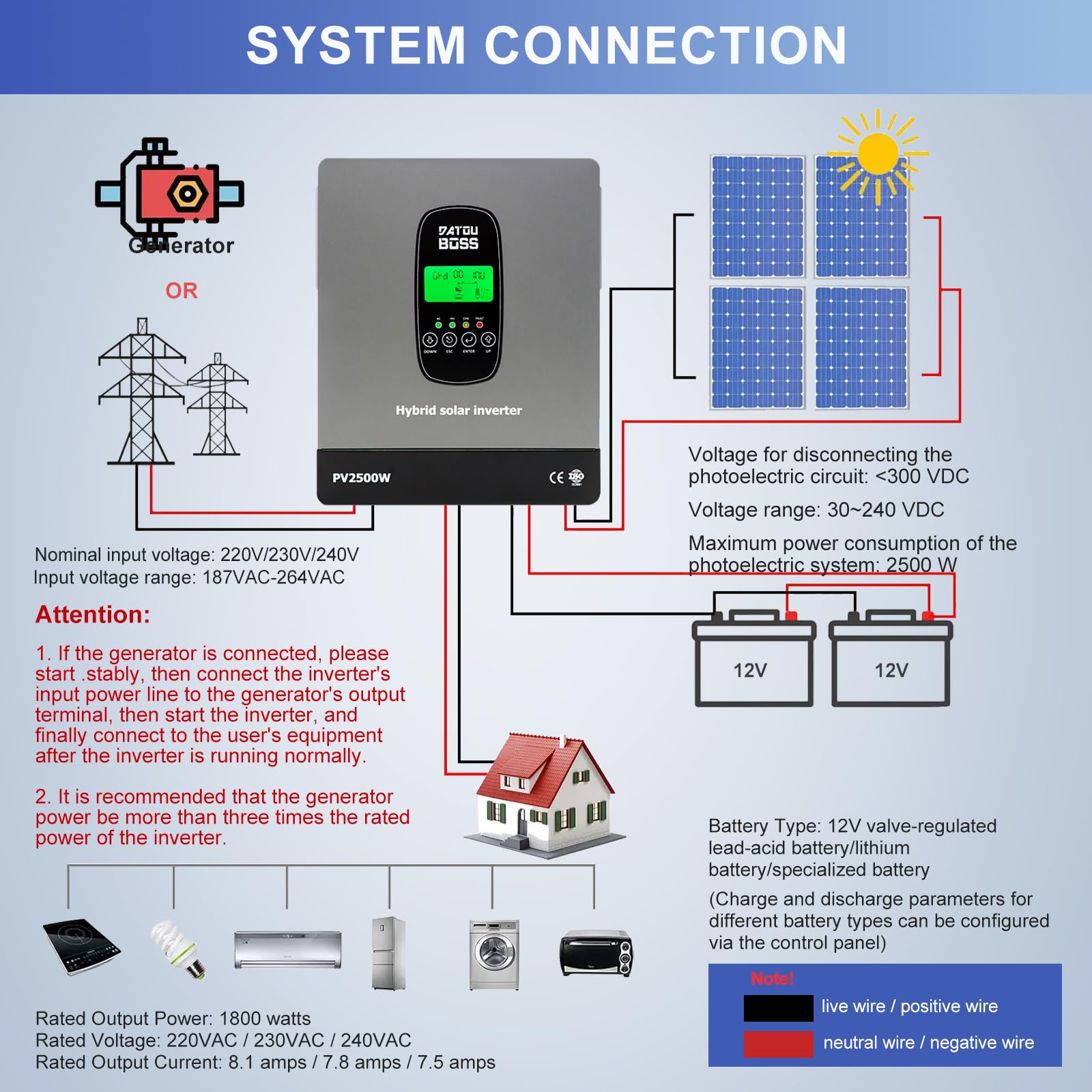 DATOUBOSS 1800W Inverter Ibrido Solare 12V, Onda Pura, potenza di ingresso fotovoltaica da 2500W,Supporta il Funzionamento Senza Batteria,100A MPPT,per Sistemi Off/On-Grid