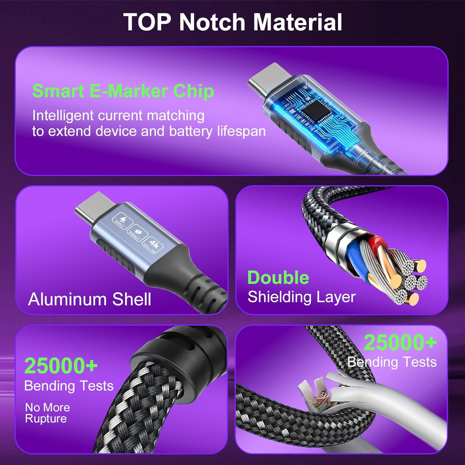 20FT USB C to USB C Cable, 4K@60Hz Video, 20Gbps Data, 240W PD Fast Charging, Durable Braided Nylon Type C Video Cable 4K 20ft, USB C Thunderbolt 3 Cable Long for MacBook Pro/iPad Pro /iPhone 15-16-17