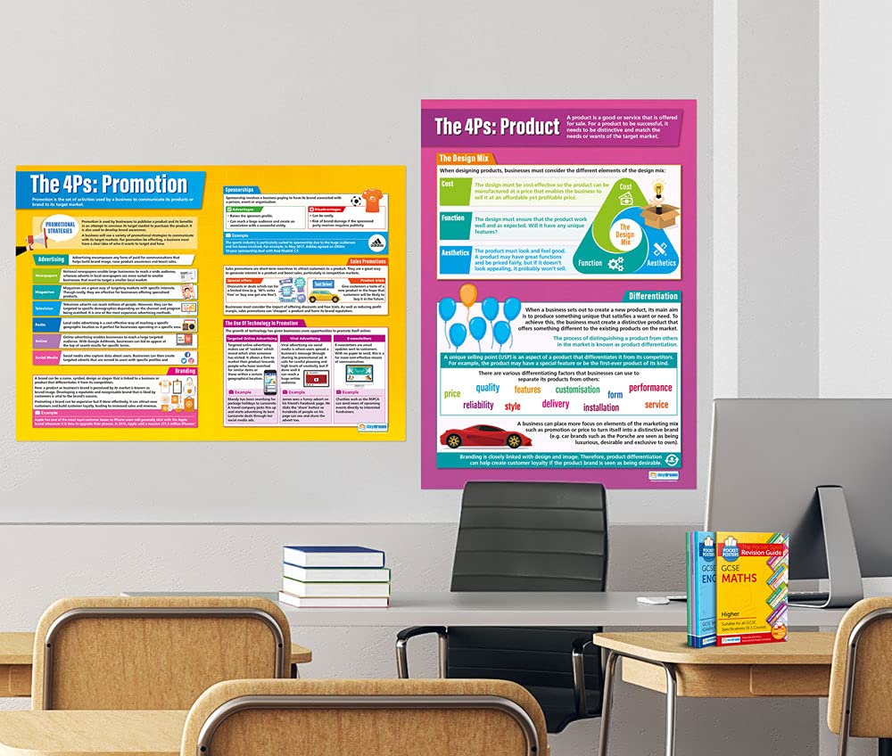 Daydream Education Poster Marketing Decisions, Business-Poster, laminiertes Glanzpapier, 850 mm x 594 mm (A1), 6er-Set
