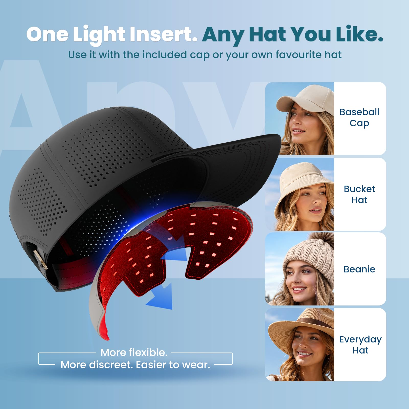 Gorra Luz Roja para Crecimiento Pelo, 460nm/650nm/850nm Recargable Portátil Casco LED para cabello Ralo Hombres y Mujeres, Inserto de Luz Desmontable, 4 modos de luz