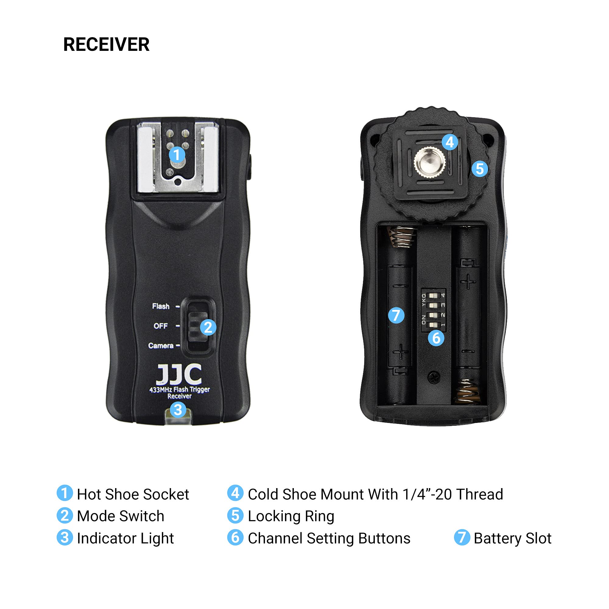 JJC Telecomando Wireless 2.4GHz ES-628C1 Per Canon EOS (1D, 5D, 6D, 7D, 5Ds, 5D Mark IV, 1D X, Ecc.) Con Ricevitore E Cavo, Scatto Singolo/Continuo/Posa B, 100m Di Portata