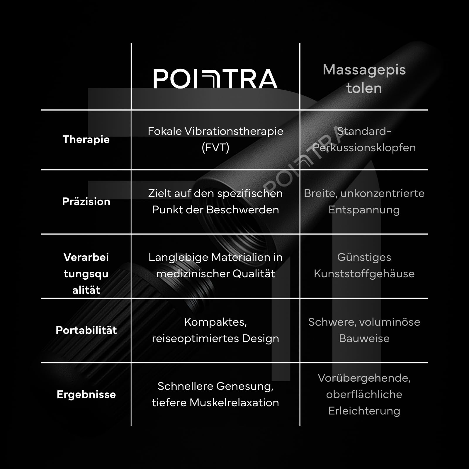 TensCare Pointra Fokales Vibrationsgerät für Muskelbeschwerden | Tragbarer Massage-Stift mit 10 Modi für gezielte Vibration bei Verspannungen, Steifheit und überlasteten Muskeln.