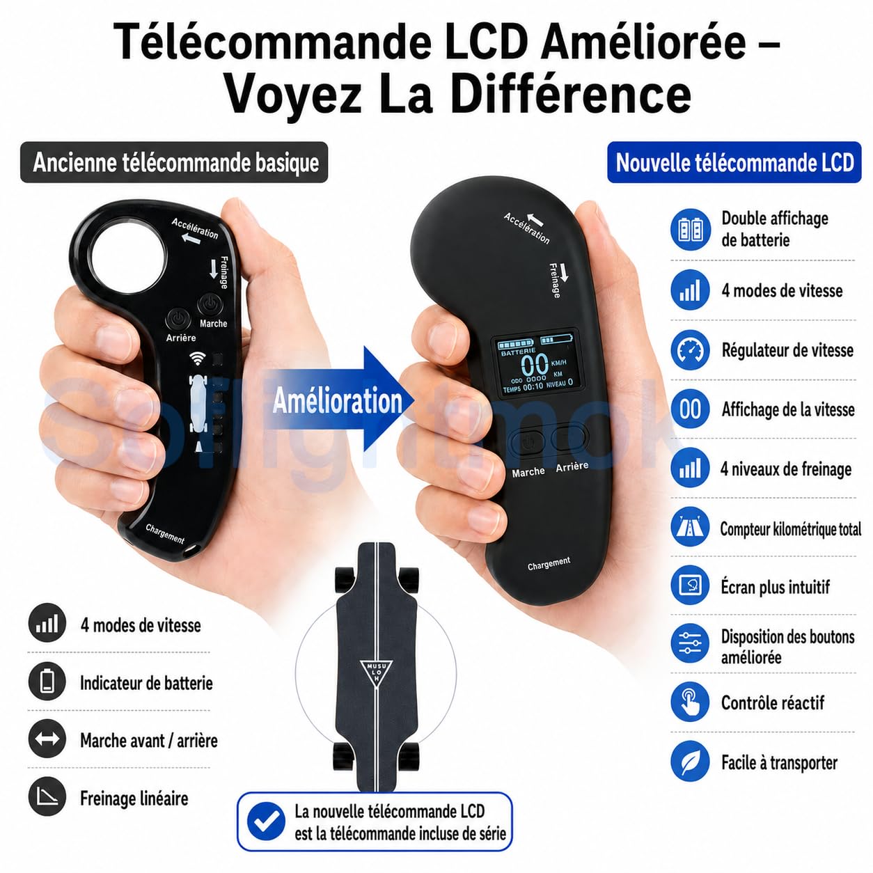 Skateboard électrique Adulte Tout Terrain avec Double Moteur, télécommande LCD, Plateau en érable 83x21cm, Roues PU Larges, Longboard Portable pour Loisirs, Campus et balades urbaines