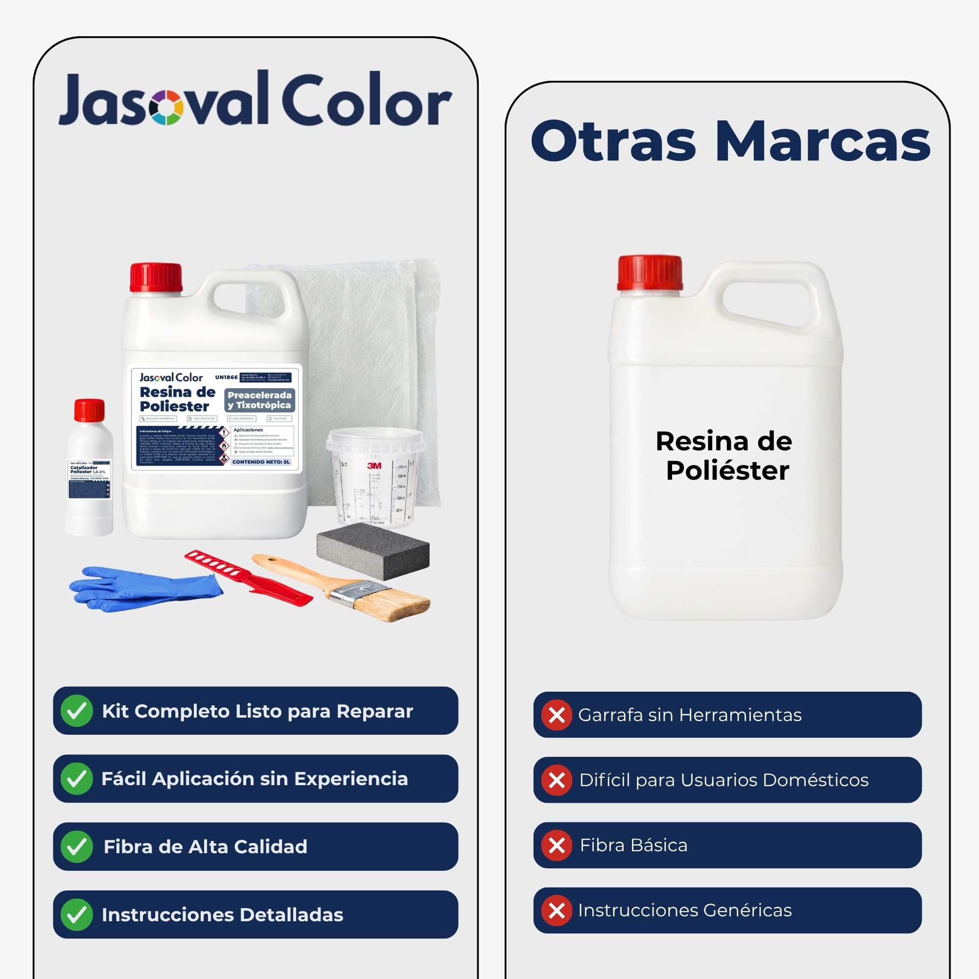 Resina de Poliéster 5 kg con Catalizador - Kit Completo con Fibra de Vidrio 5 m2 y Herramientas para Reparar Piscinas, Barcos, Carrocería y Piezas de Fibra de Vidrio