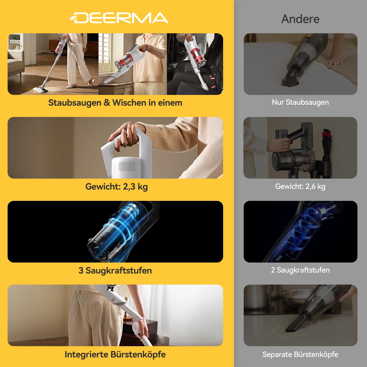 Deerma DEM-T20W Kabelloser 2-in-1 Staubsauger mit Wischfunktion, 180W Leistung, HEPA-Filter, Leichtes Design, Weiß