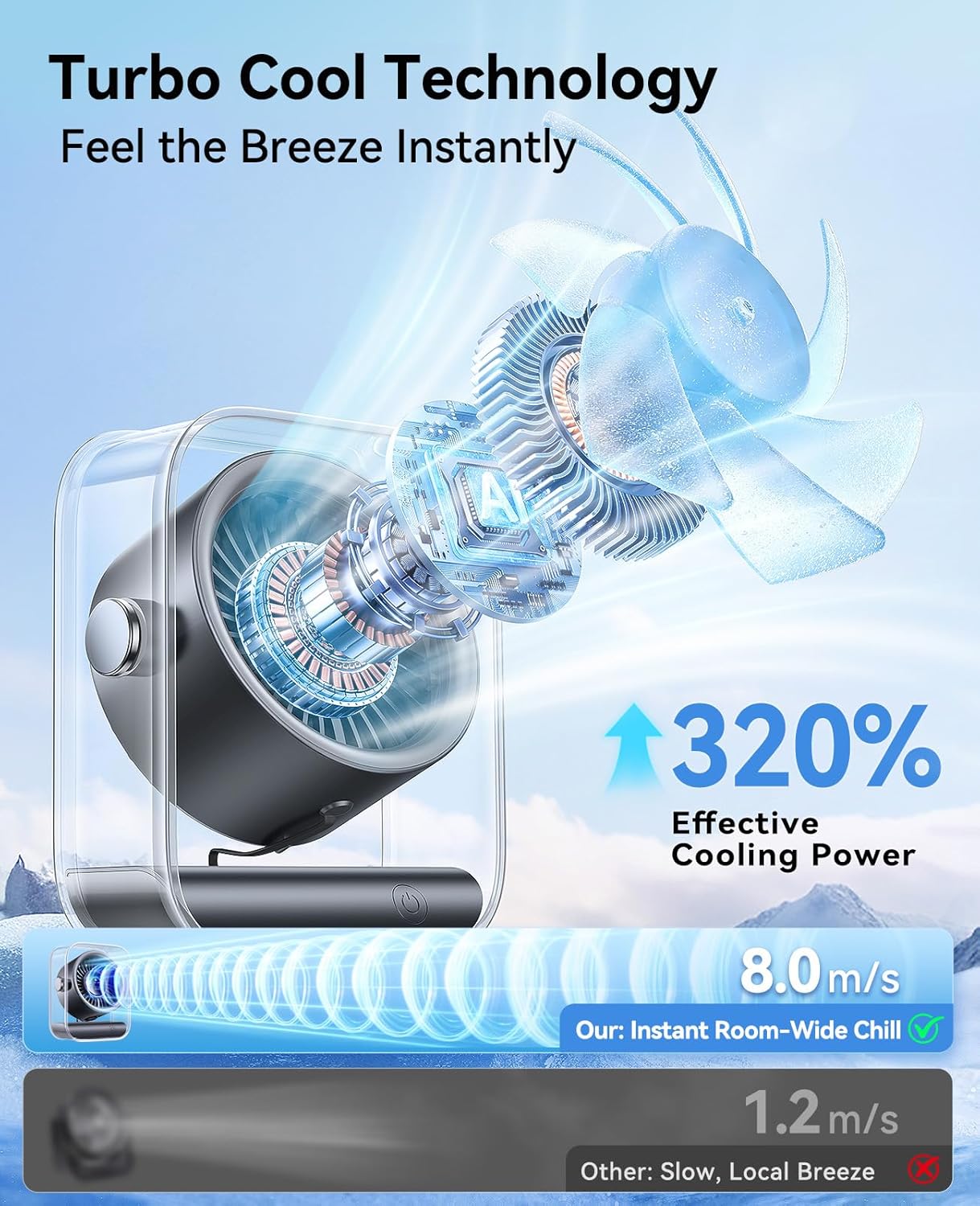 DIGIX Portable Desk Fan for Bedroom, Rechargeable Small Table Fan with 100 Speeds, 90° Rotation, Turbo Airflow, LED Display, Quiet Personal USB Cooling Fan for Office Home Travel Camping, Black