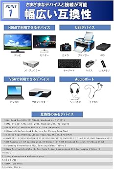 高機能ミラーリングUSB-Cハブ IZELLワイヤレスディスプレイhub ケーブルからの解放！ワイヤレスで画面を簡単拡張。高機能