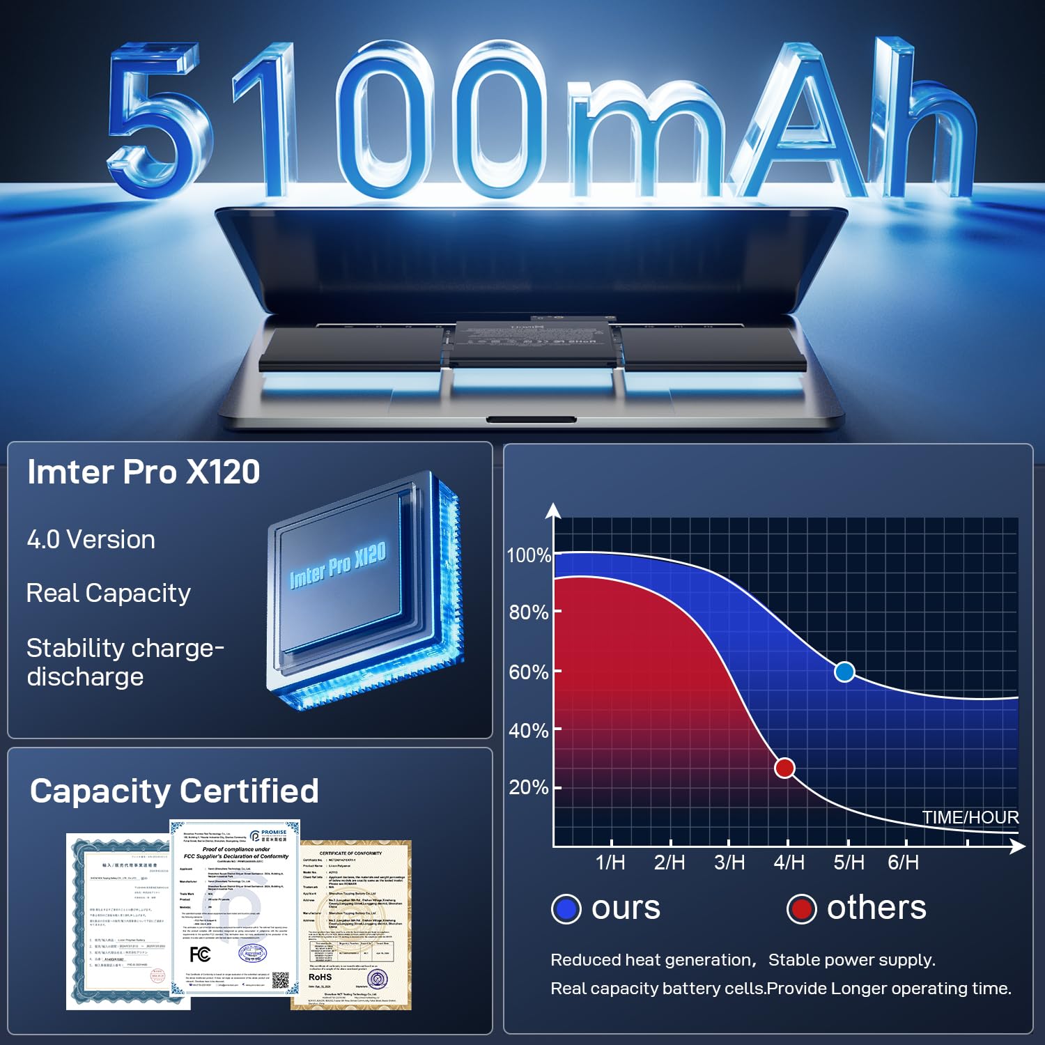 Amazon.co.jp: A1708 MacBook Pro バッテリー 【PSE認証済み】 置換
