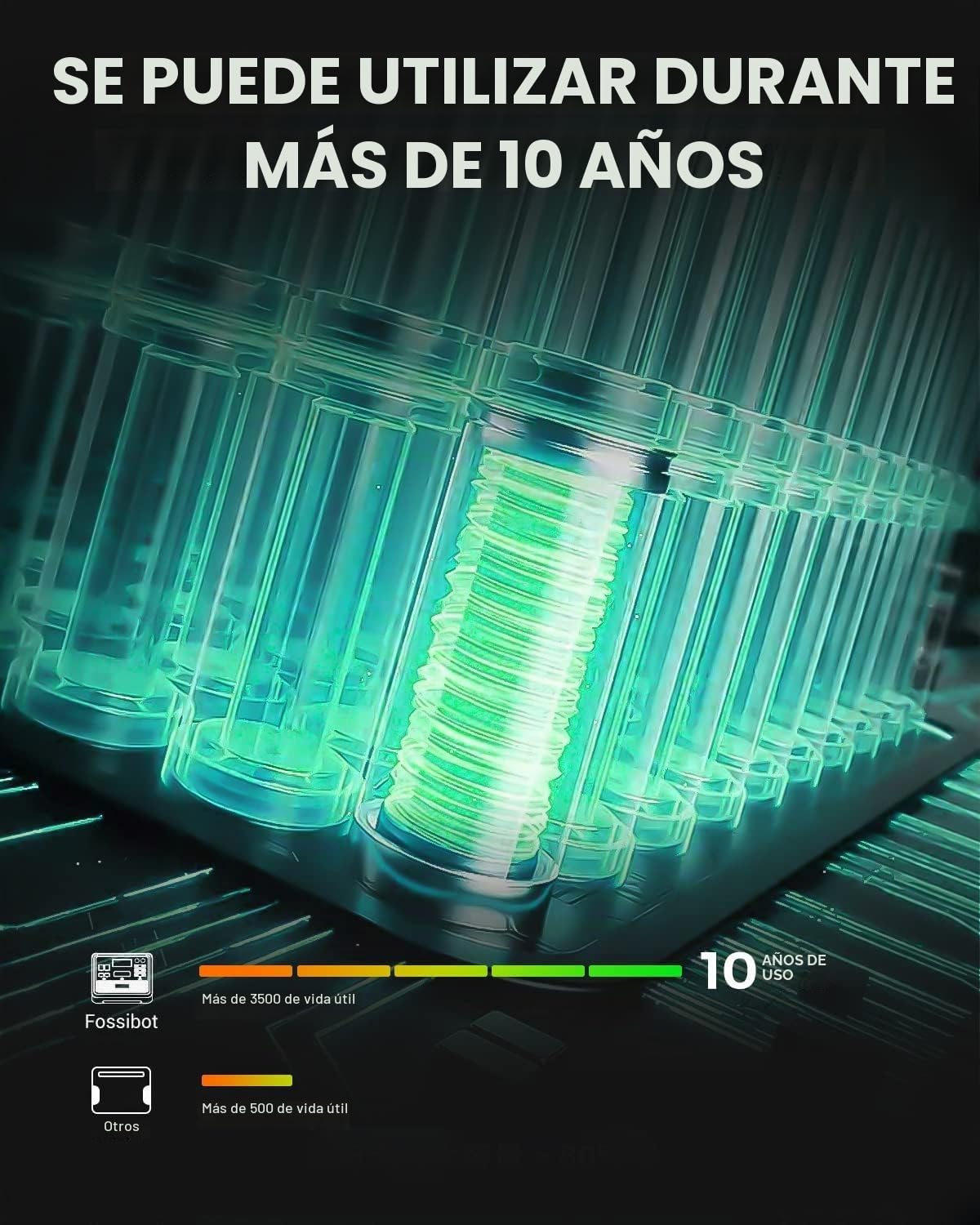 FOSSiBOT F2400 Estacion de Energia Portatil, Batería LiFePO4 2048 Wh, 3 Tomas de CA Para un Total de 2400W de Potencia (4800W de Pico), Generador Solar Portatil para Camping, Viajes