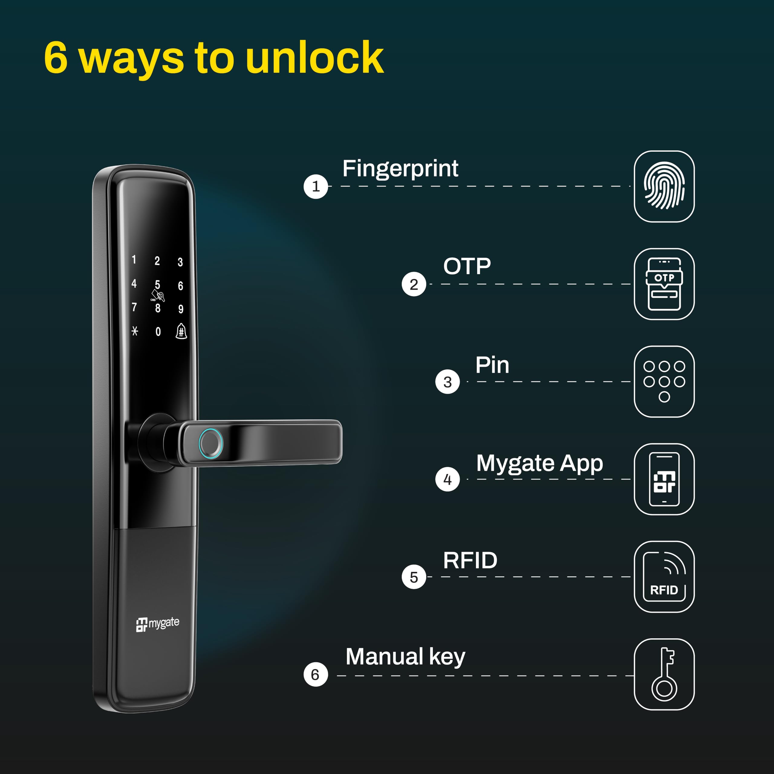 Mygate Smart Door Lock Plus (2026 Model) with 6-Way Unlock | Fingerprint, PIN, Mobile App, RFID Card, Manual Keys | Remote Unlocking via OTP | for Main Wooden Doors (Glossy Black) 1