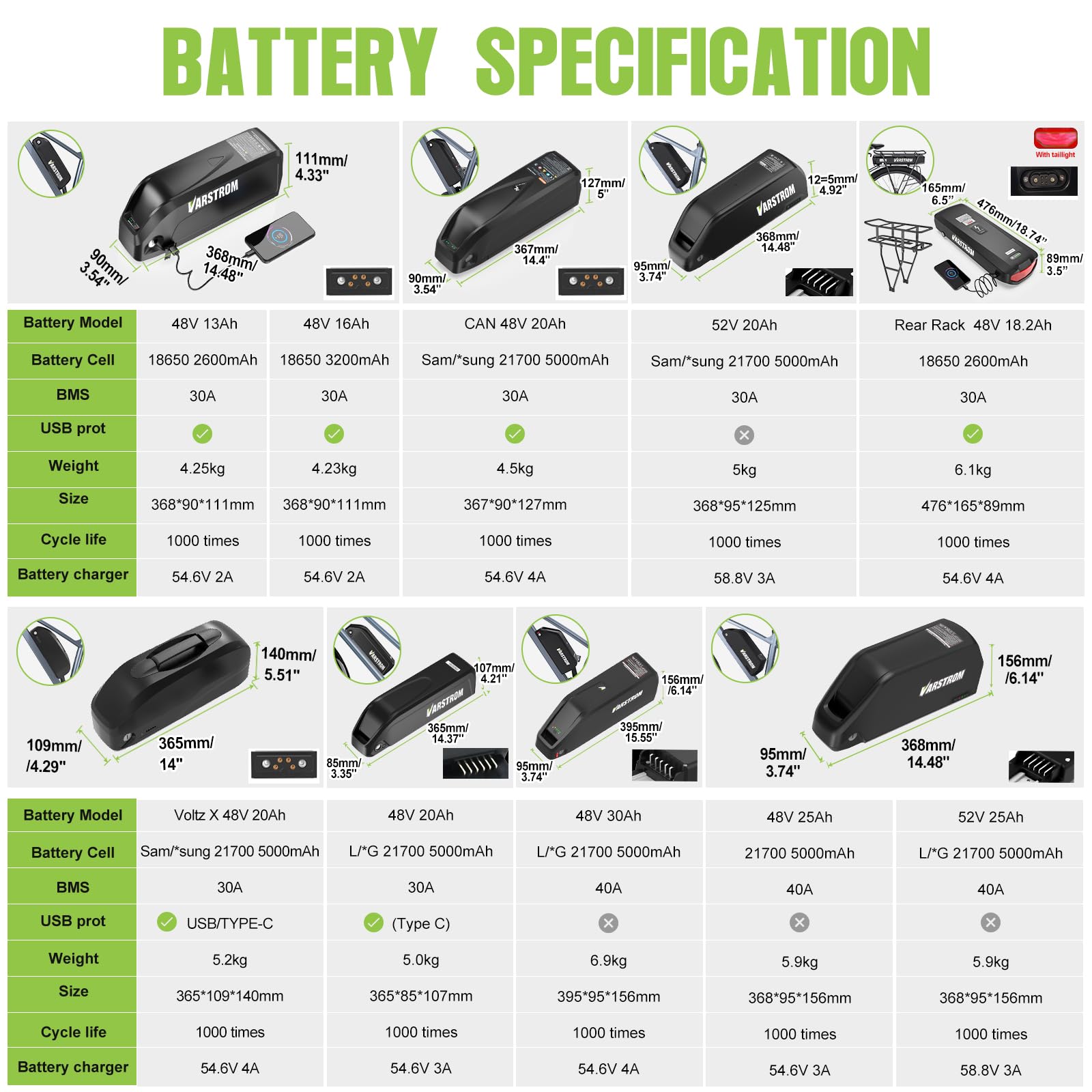 BAFANG BBS01B BBS02B BBS-HD Motor Central Kit conversión Bici eléctrica | Kit Mid Drive con batería (Opcional) y Pantalla LCD, 250W 36V 48V 52V, protocolo Can