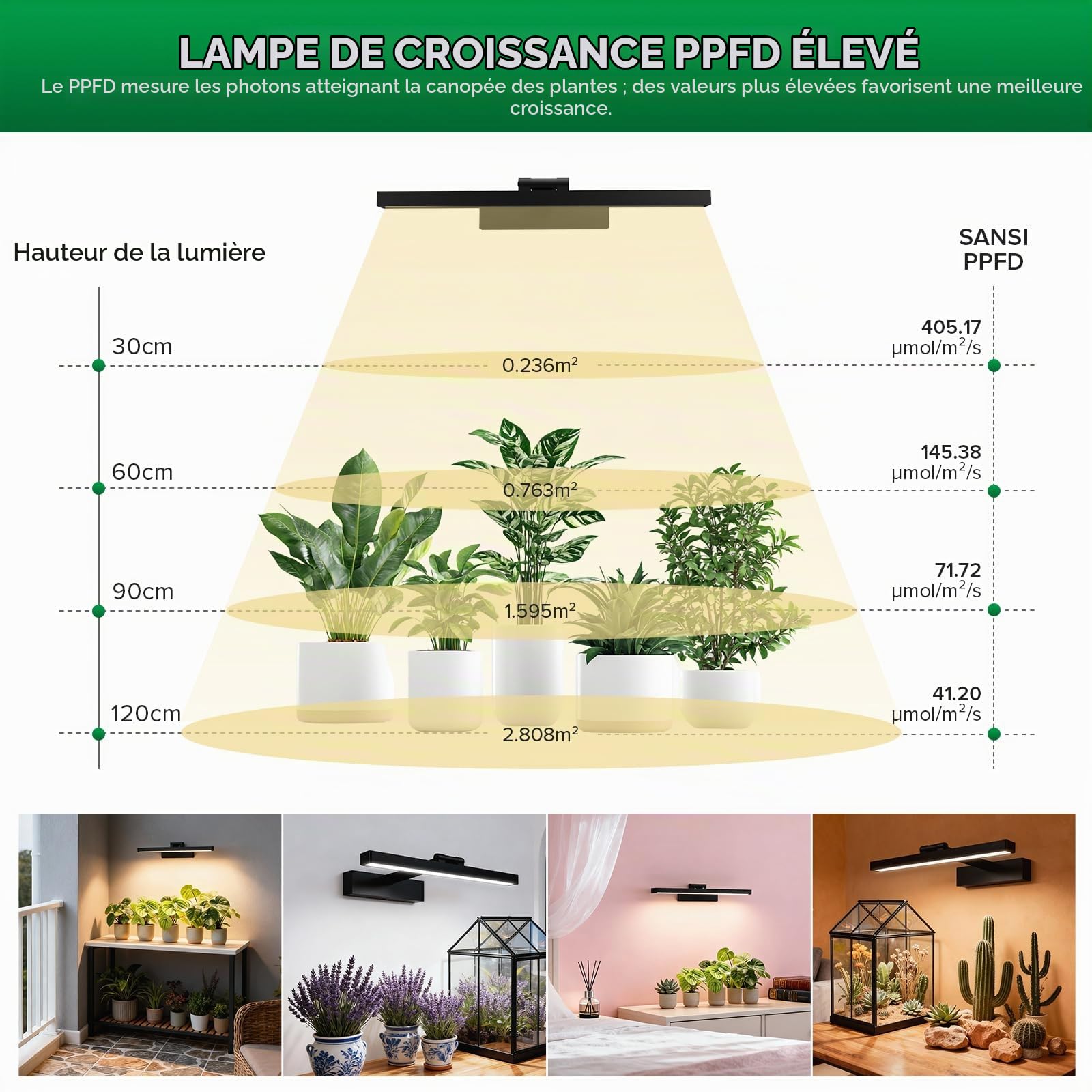 SANSI Lampe de Croissance Murale 35W, Spectre Complet,Telecommande | haute puissance PPFD, intensité variable sur 4 niveaux, minuterie 4/8/12 heures