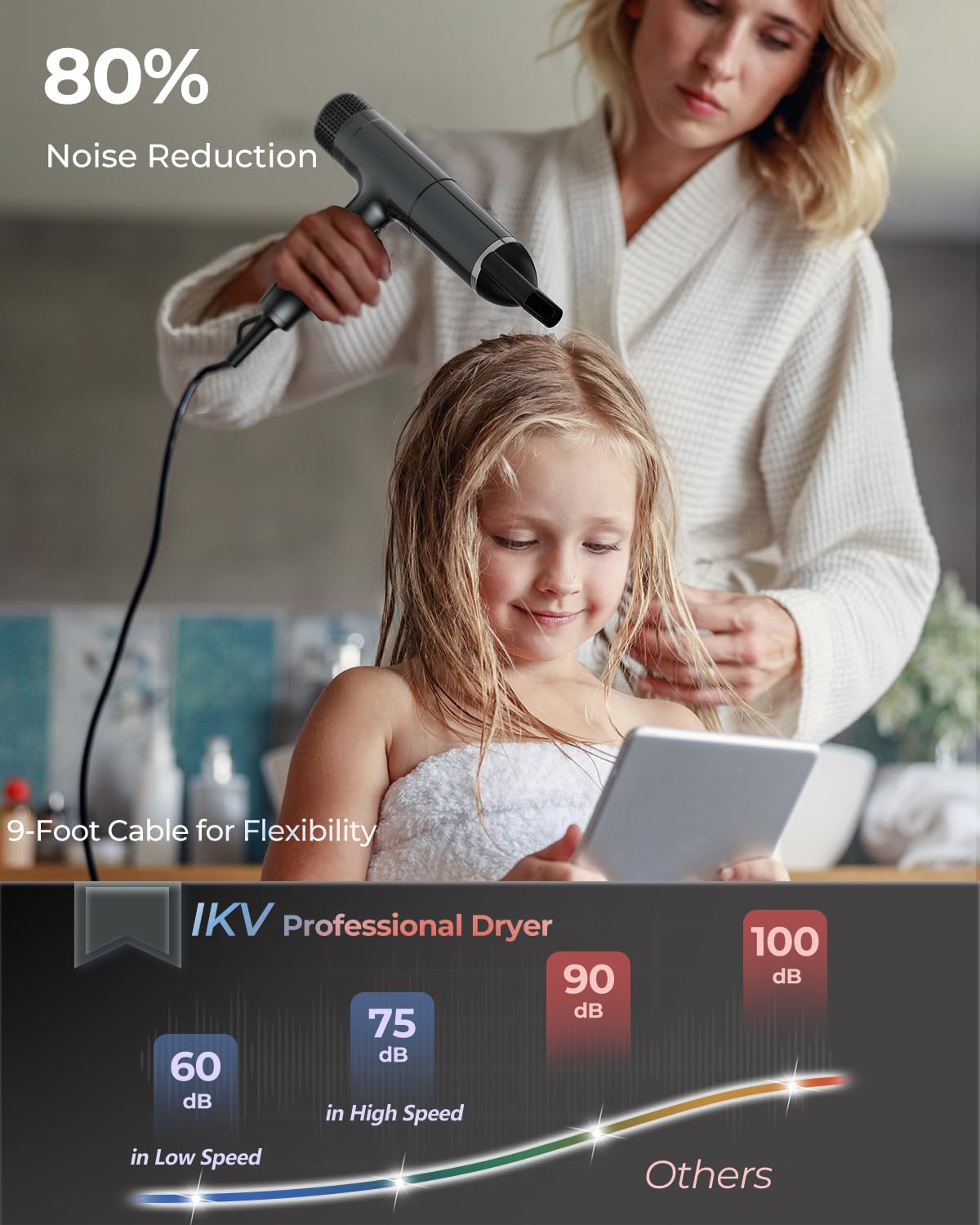 Amazon.com : Travel Hair Dryer with Diffuser, 110V-240V Dual