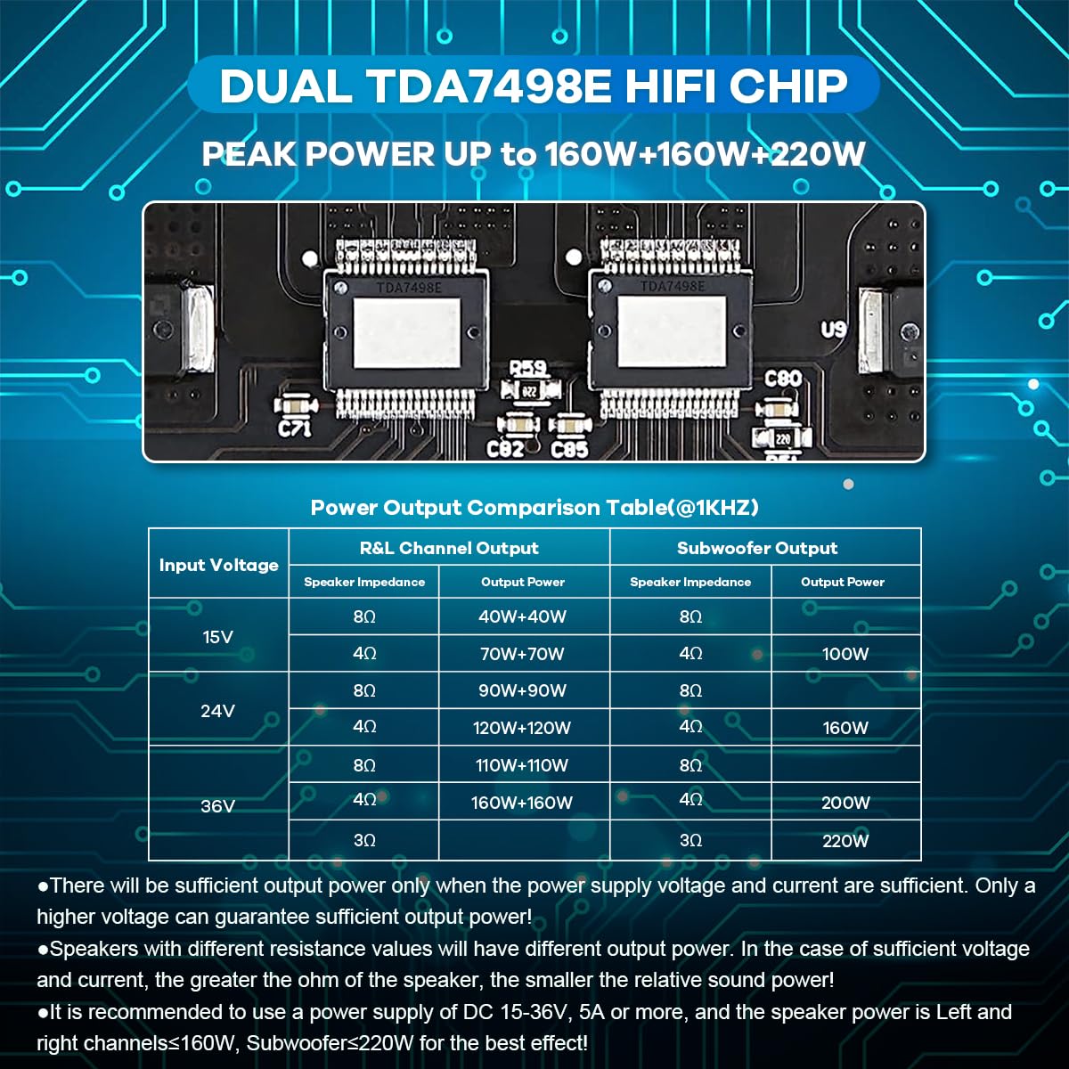 Hosyond ZK-HT21 TDA7498E Verstärkerplatine Bluetooth Amplifier Board 160W×2+220W Subwoofer 2.1 Kanal AMP Audio Receiver mit Treble & Bass Control für DIY Lautsprecher