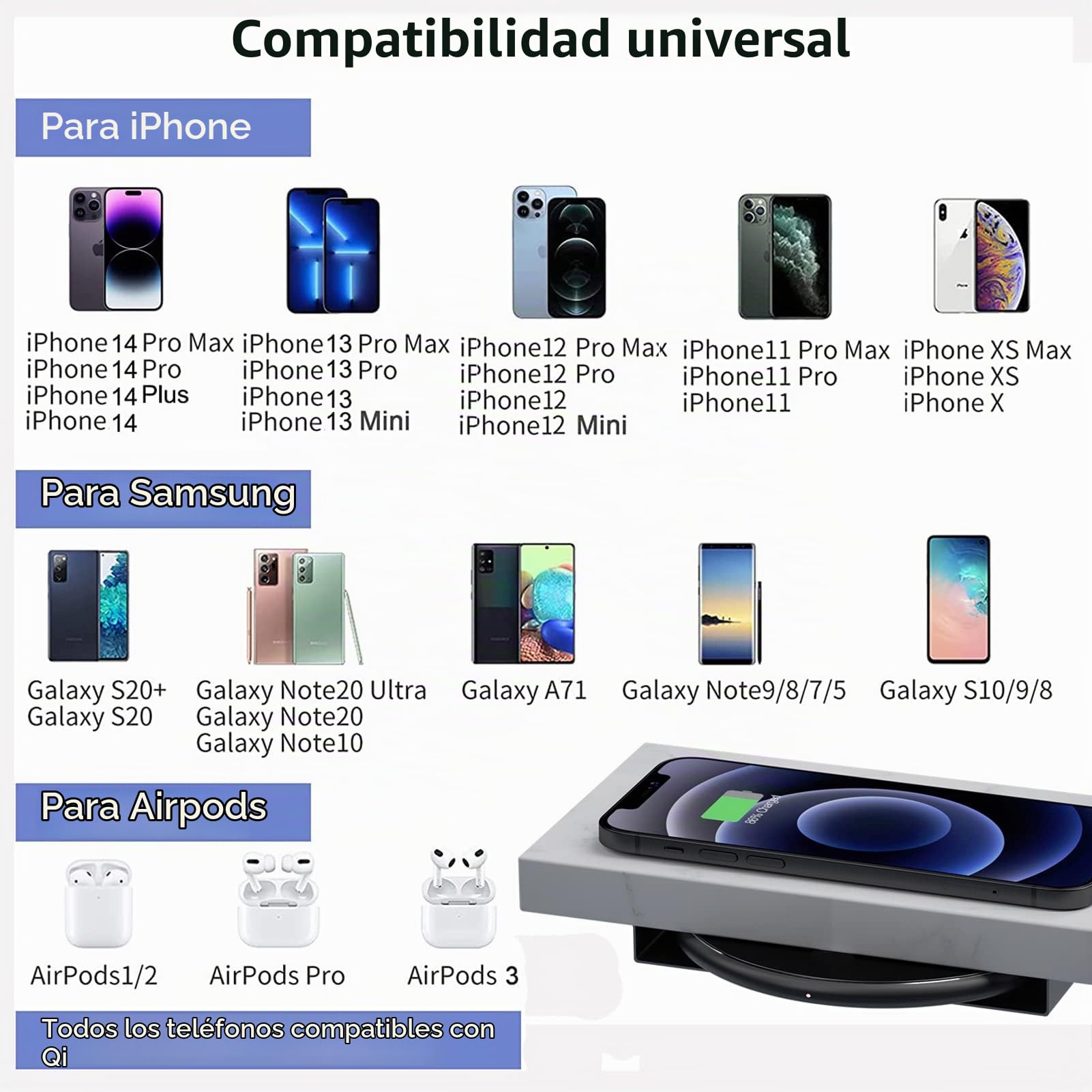 Cargador inalámbrico Invisible, Cargador QI de 10-30 mm Debajo de la Mesa Carga inalámbrica de 10 W para i-Phone 14/13/12/11/X/8 y Todos los Dispositivos estándar Qi